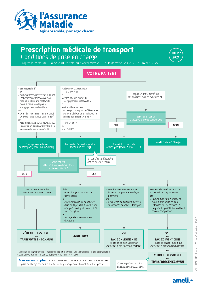 Arbre décisionnel prescription médicale de transport