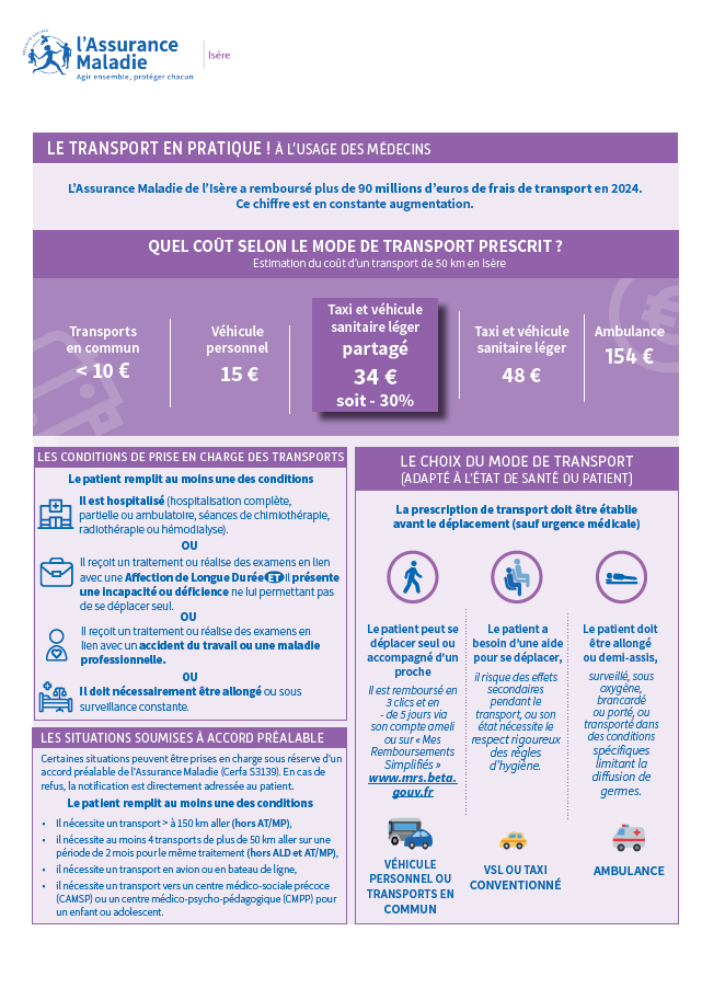 Mémo Le transport en pratique à l'usage des médecins