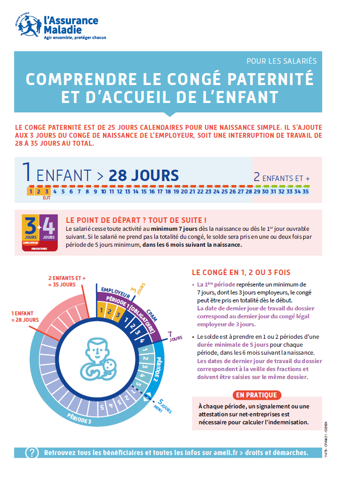 Comprendre le congé paternité et d'accueil de l'enfant