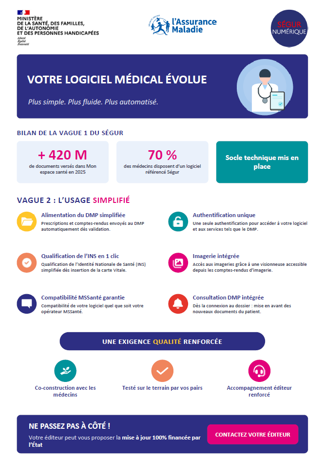 Votre logiciel médical évolue