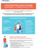 Flyer Composition du Foyer