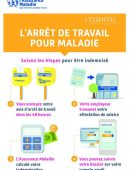 Flyer "Arrêt de travail" L'essentiel